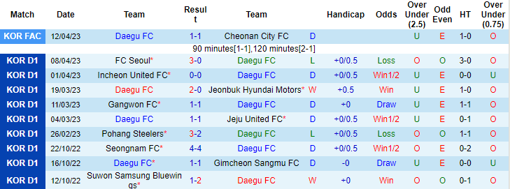 Nhận định, soi kèo Daegu FC vs Gwangju, 17h00 ngày 16/4 - Ảnh 1