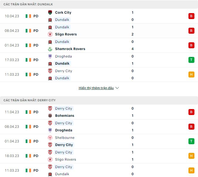 Nhận định, soi kèo Dundalk vs Derry City, 21h ngày 16/4 - Ảnh 1