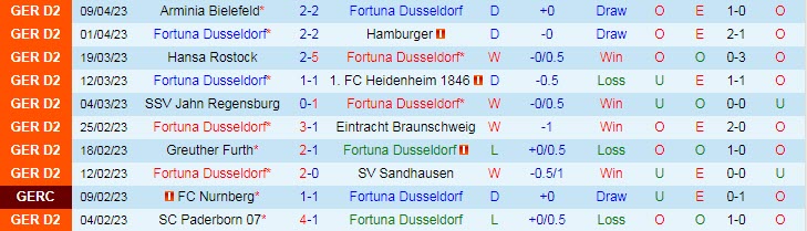Nhận định, soi kèo Dusseldorf vs Darmstadt, 18h30 ngày 16/4 - Ảnh 1
