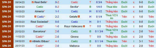 Nhận định, soi kèo Genoa vs Perugia, 19h00 ngày 15/4 - Ảnh 2