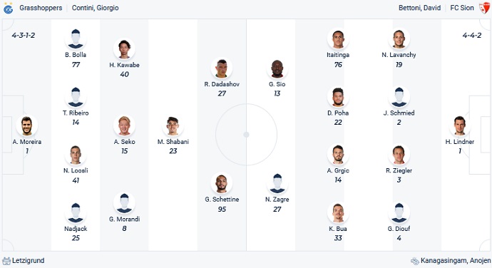 Nhận định, soi kèo Grasshopper vs Sion, 21h30 ngày 16/4 - Ảnh 4