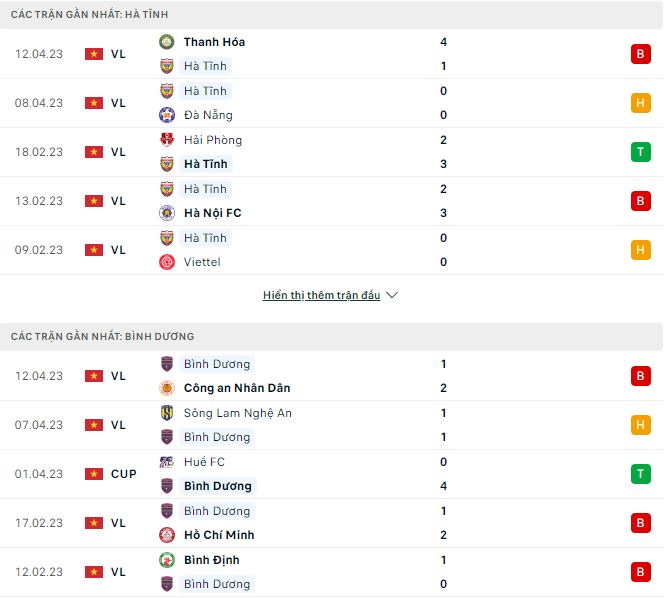 Nhận định, soi kèo Hà Tĩnh vs Bình Dương, 18h ngày 16/4 - Ảnh 1