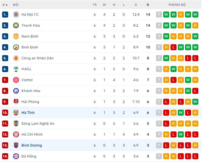 Nhận định, soi kèo Hà Tĩnh vs Bình Dương, 18h ngày 16/4 - Ảnh 3