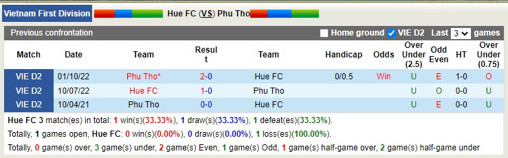 Nhận định, soi kèo Huế vs Phú Thọ, 16h00 ngày 16/4 - Ảnh 4