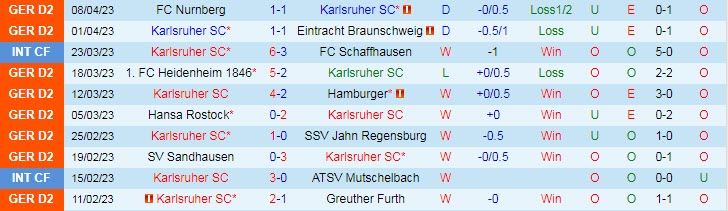 Nhận định, soi kèo Karlsruher vs Bielefeld, 18h30 ngày 16/4 - Ảnh 1