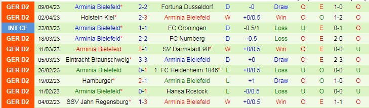 Nhận định, soi kèo Karlsruher vs Bielefeld, 18h30 ngày 16/4 - Ảnh 2
