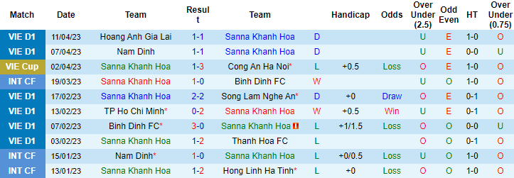 Nhận định, soi k&egrave;o Kh&aacute;nh H&ograve;a vs Đ&agrave; Nẵng, 17h00 ng&agrave;y 16/4 - Ảnh 1