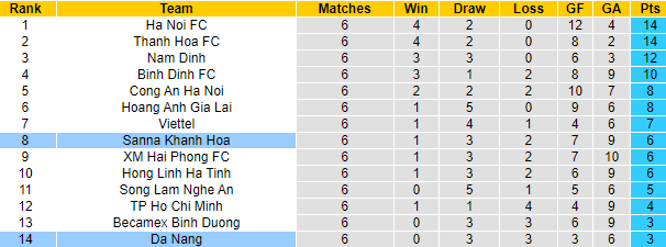 Nhận định, soi k&egrave;o Kh&aacute;nh H&ograve;a vs Đ&agrave; Nẵng, 17h00 ng&agrave;y 16/4 - Ảnh 4