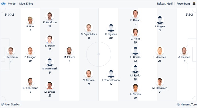 Nhận định, soi kèo Molde vs Rosenborg, 22h00 ngày 16/4 - Ảnh 4