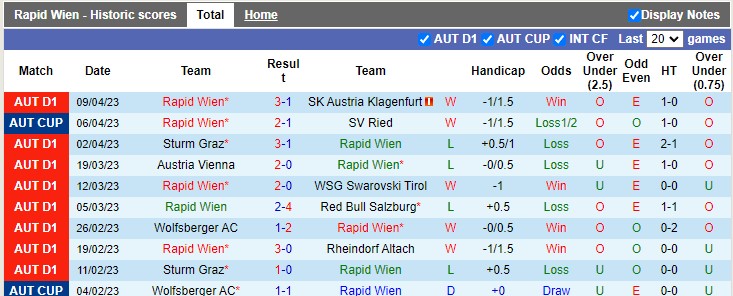 Nhận định, soi kèo Rapid Wien vs Austria Vienna, 22h00 ngày 16/4 - Ảnh 1