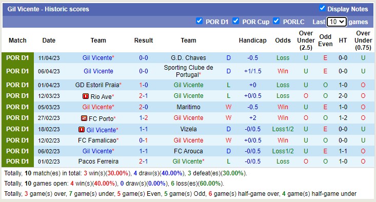 Nhận định, soi kèo SC Braga vs Gil Vicente, 00h00 ngày 17/4 - Ảnh 2
