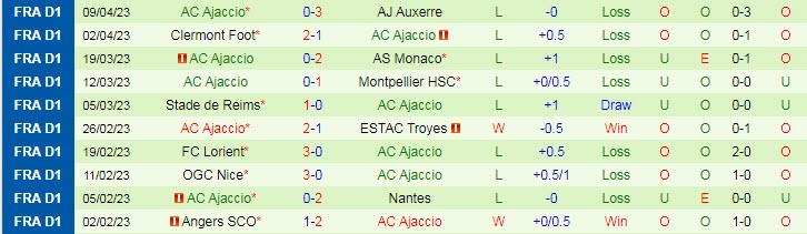 Nhận định, soi kèo Strasbourg vs AC Ajaccio, 20h00 ngày 16/4 - Ảnh 2