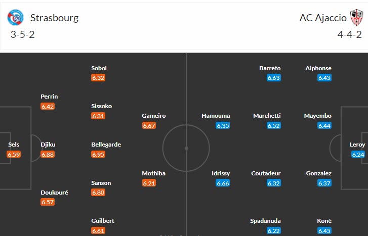 Nhận định, soi kèo Strasbourg vs AC Ajaccio, 20h00 ngày 16/4 - Ảnh 4