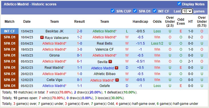 Soi kèo phạt góc Atletico Madrid vs Almeria, 23h30 ngày 16/4 - Ảnh 1