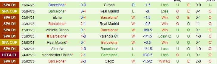 Soi kèo phạt góc Getafe vs Barcelona, 21h15 ngày 16/4 - Ảnh 2