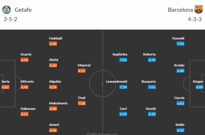 Soi kèo phạt góc Getafe vs Barcelona, 21h15 ngày 16/4 - Ảnh 4
