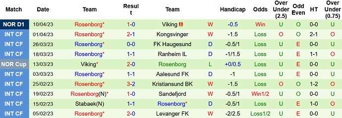 Soi kèo phạt góc Molde vs Rosenborg, 22h00 ngày 16/4 - Ảnh 2
