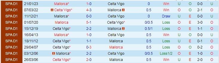 Chuyên gia dự đoán Celta Vigo vs Mallorca, 02h00 ngày 18/4 - Ảnh 3