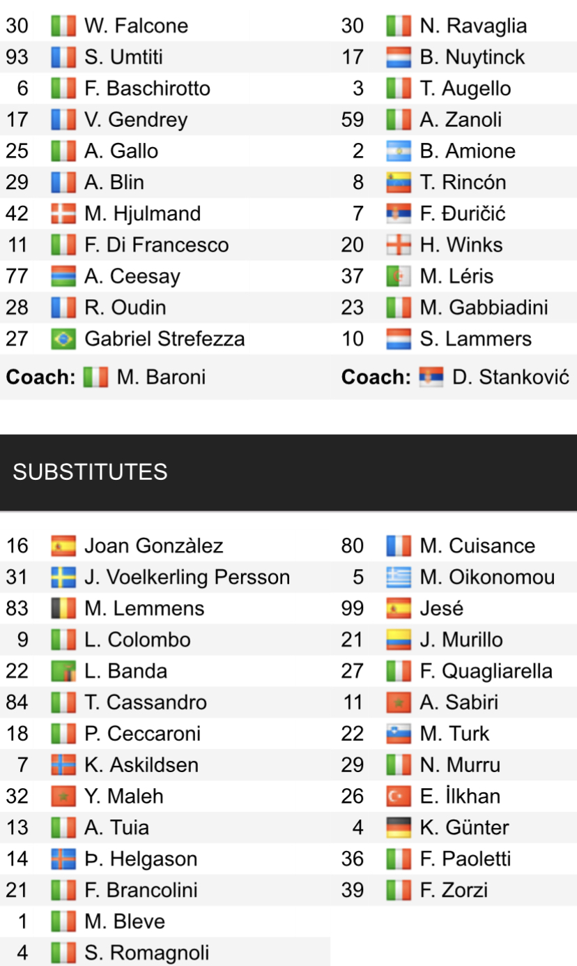 Đội hình ra sân chính thức Lecce vs Sampdoria, 17h30 ngày 16/4 (cập nhật) - Ảnh 1