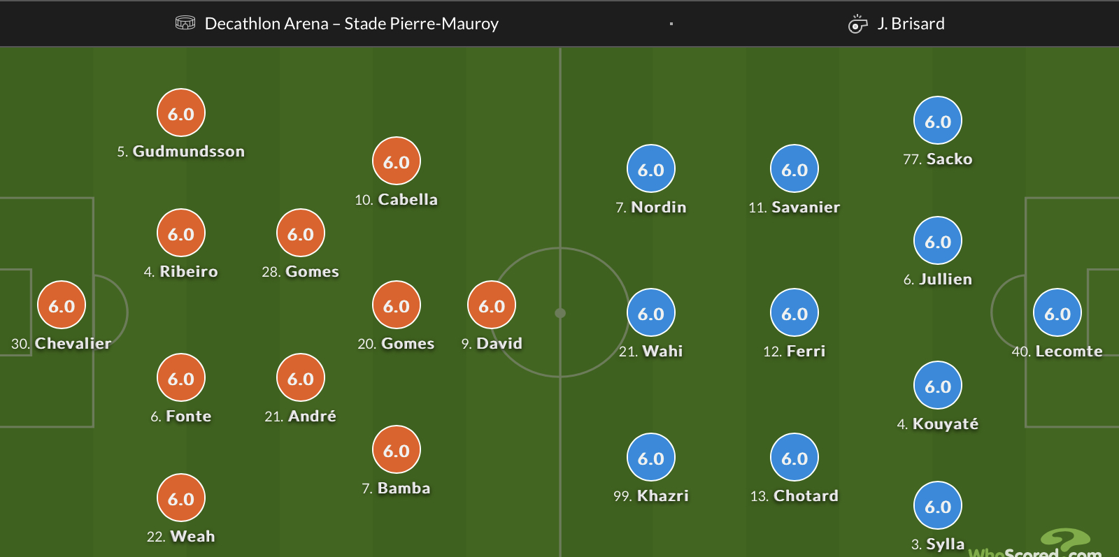 Đội hình ra sân chính thức Lille vs Montpellier, 18h ngày 16/4 (cập nhật) - Ảnh 1