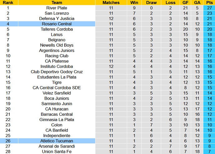 Nhận định, soi kèo Atletico Tucuman vs Rosario Central, 07h30 ngày 18/4 - Ảnh 5