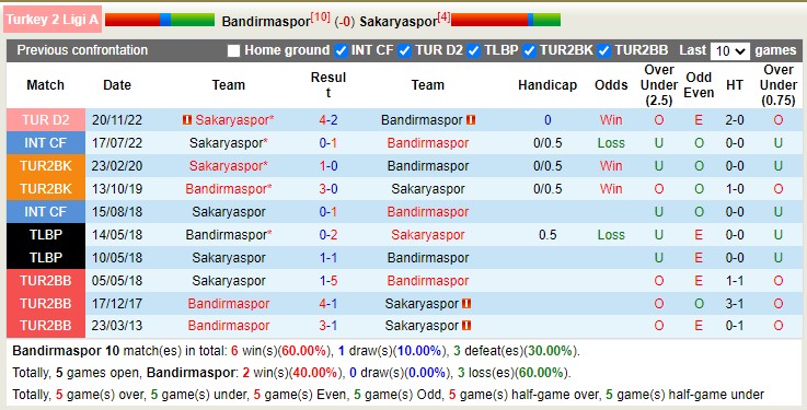 Nhận định, soi kèo Bandirmaspor vs Sakaryaspor, 20h00 ngày 17/4 - Ảnh 3
