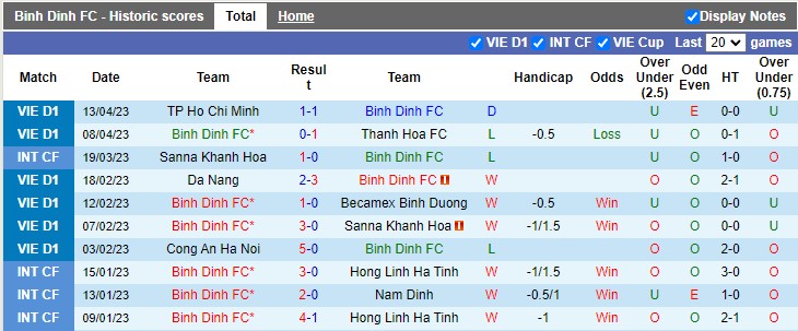 Nhận định, soi kèo Bình Định vs Hà Nội, 18h00 ngày 17/4 - Ảnh 1