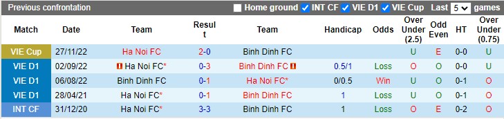 Nhận định, soi kèo Bình Định vs Hà Nội, 18h00 ngày 17/4 - Ảnh 3