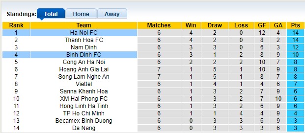 Nhận định, soi kèo Bình Định vs Hà Nội, 18h00 ngày 17/4 - Ảnh 4