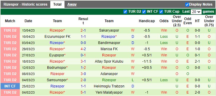 Nhận định, soi kèo Boluspor vs Rizespor, 00h30 ngày 18/4 - Ảnh 2