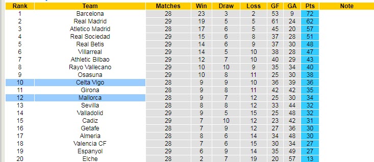 Nhận định, soi kèo Celta Vigo vs Mallorca, 02h00 ngày 18/4 - Ảnh 4