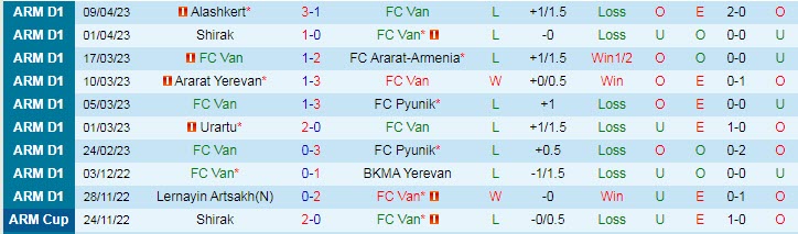 Nhận định, soi kèo FC Van vs FC Noah, 19h00 ngày 17/4 - Ảnh 1