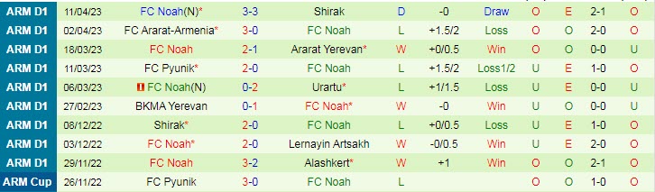 Nhận định, soi kèo FC Van vs FC Noah, 19h00 ngày 17/4 - Ảnh 2