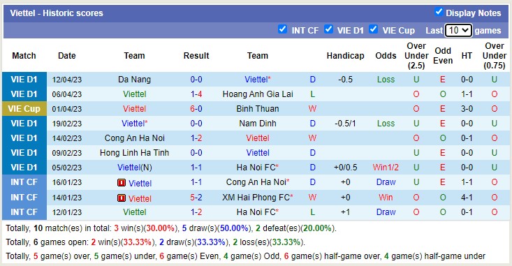 Nhận định, soi kèo Hải Phòng vs Viettel, 19h15 ngày 17/4 - Ảnh 2
