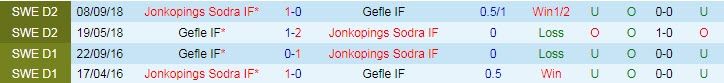 Nhận định, soi kèo Jonkopings vs Gefle, 00h00 ngày 18/4 - Ảnh 3