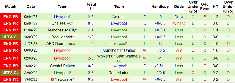 Nhận định, soi kèo Leeds vs Liverpool, 02h00 ngày 18/4 - Ảnh 2