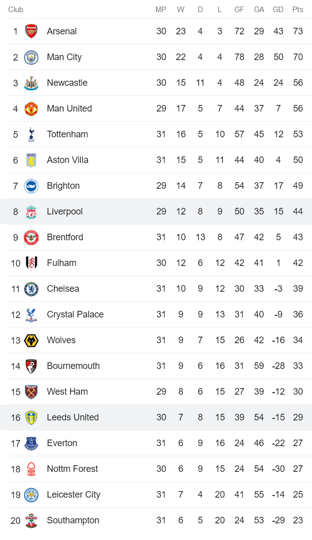 Nhận định, soi kèo Leeds vs Liverpool, 02h00 ngày 18/4 - Ảnh 4