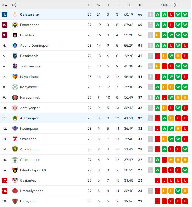 Nhận định, soi kèo Alanyaspor vs Galatasaray, 0h30 ngày 19/4 - Ảnh 3