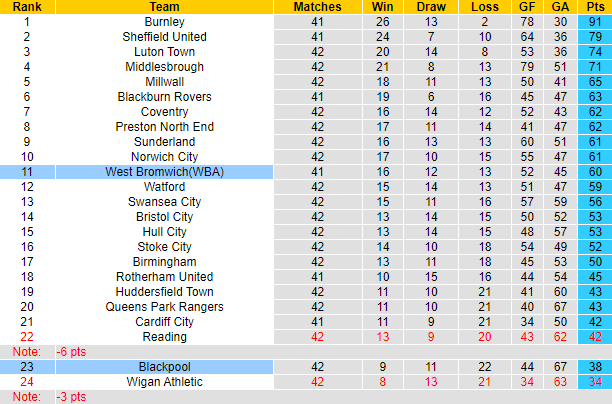 Nhận định, soi kèo Blackpool vs West Brom, 01h45 ngày 19/4 - Ảnh 5