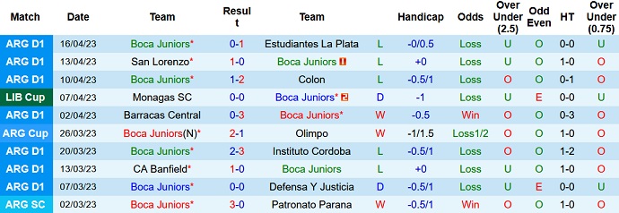 Nhận định, soi kèo Boca Juniors vs Deportivo Pereira, 07h00 ngày 19/4 - Ảnh 1