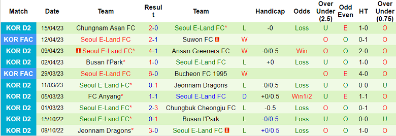Nhận định, soi kèo Bucheon vs Seoul E-Land, 17h00 ngày 18/4 - Ảnh 2