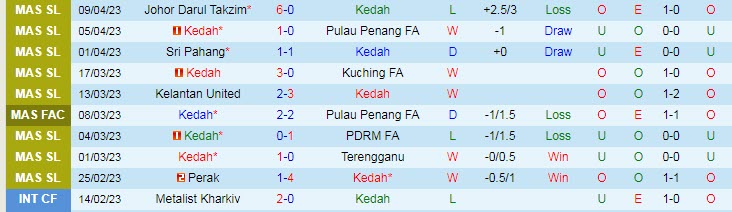 Nhận định, soi kèo Kedah vs Kuala Lumpur, 21h00 ngày 18/4 - Ảnh 1