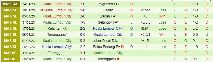 Nhận định, soi kèo Kedah vs Kuala Lumpur, 21h00 ngày 18/4 - Ảnh 2