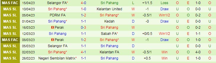 Nhận định, soi kèo Kuching vs Sri Pahang, 20h15 ngày 18/4 - Ảnh 2