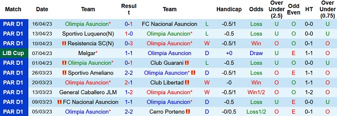 Nhận định, soi kèo Olimpia Asuncion vs Patronato Parana, 07h00 ngày 19/4 - Ảnh 1