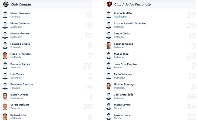 Nhận định, soi kèo Olimpia Asuncion vs Patronato Parana, 07h00 ngày 19/4 - Ảnh 3