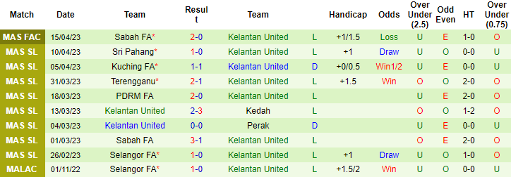 Nhận định, soi kèo Pulau Penang vs Kelantan, 21h00 ngày 18/4 - Ảnh 2