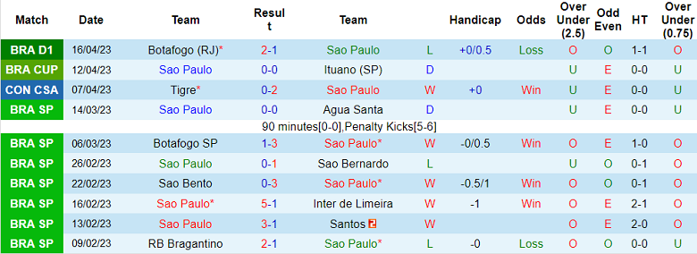Nhận định, soi kèo Sao Paulo vs Academia Puerto Cabello, 07h30 ngày 19/4 - Ảnh 1