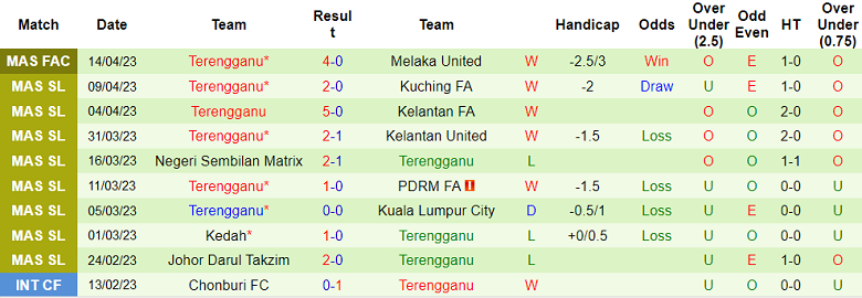 Nhận định, soi kèo Selangor vs Terengganu, 21h00 ngày 18/4 - Ảnh 2