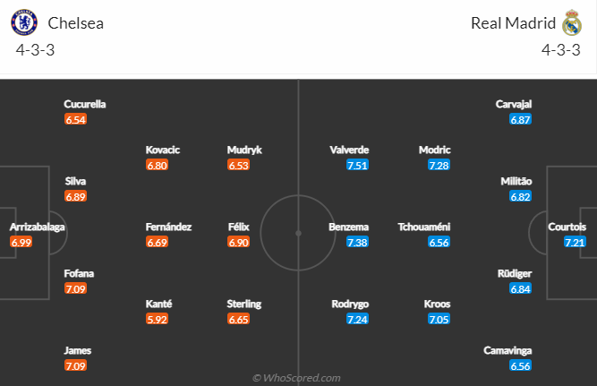 Tiên tri đại bàng dự đoán kết quả Chelsea vs Real Madrid, 02h00 ngày 19/4 - Ảnh 5